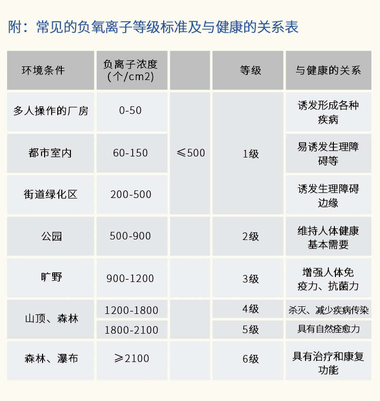 負(fù)氧離子監(jiān)測站