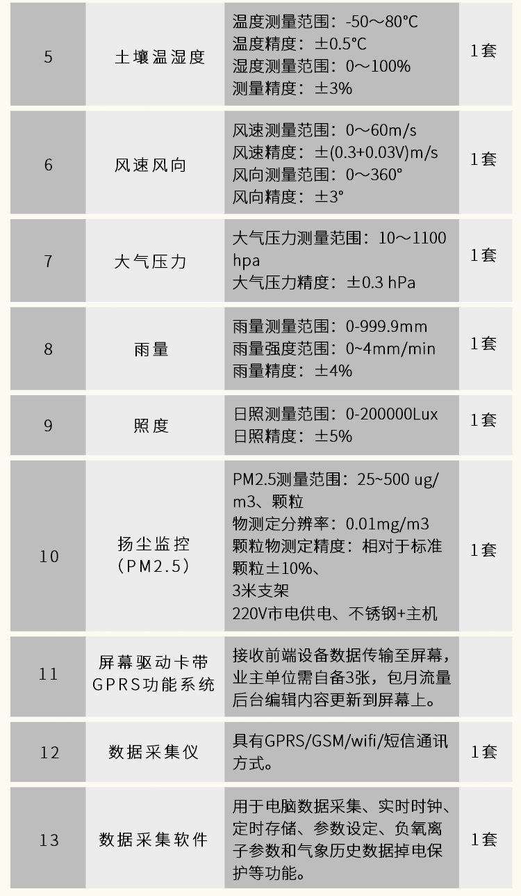 負(fù)氧離子監(jiān)測站