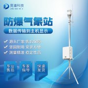 配置防爆氣象站有什么意義？