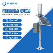 由古至今，從雨量監(jiān)測器到雨水在線監(jiān)測系統(tǒng)…